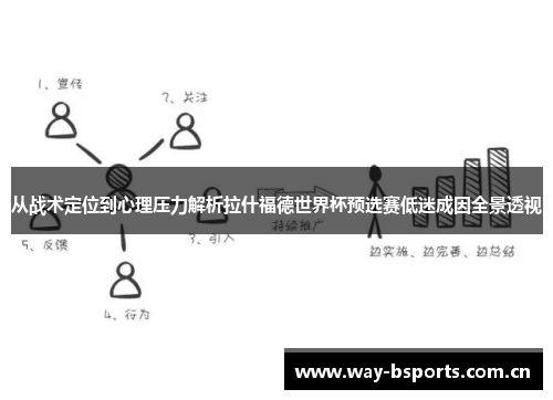 从战术定位到心理压力解析拉什福德世界杯预选赛低迷成因全景透视