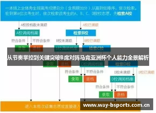 从节奏掌控到关键突破B席对阵马竞亚洲杯个人能力全景解析
